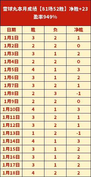 荷兰队史德,佩平局纪录,紧追阿贝,宝威体育官网,BaoWei,Sports,足球直播,篮球赛事,体育高清,NBA直播