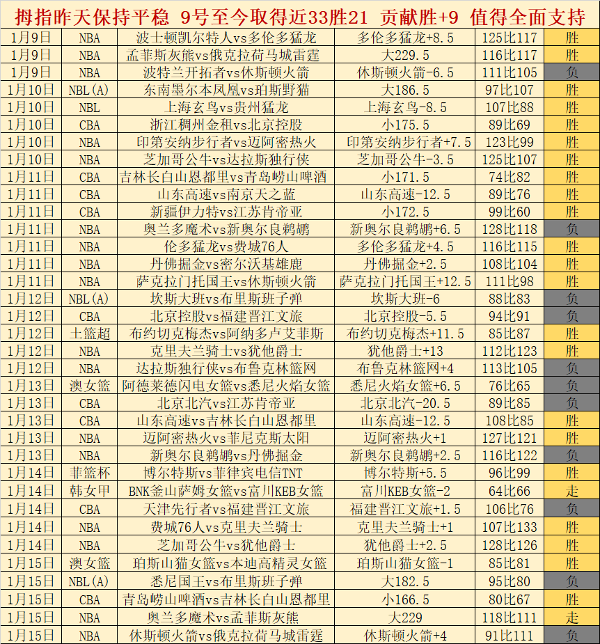 后新星闪耀,屡获荣誉,央视官方公,宝威体育官网,BaoWei,Sports,足球直播,篮球赛事,体育高清,NBA直播