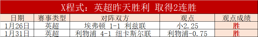 英超异军突,阿森纳,切尔西与利,宝威体育官网,BaoWei,Sports,足球直播,篮球赛事,体育高清,NBA直播