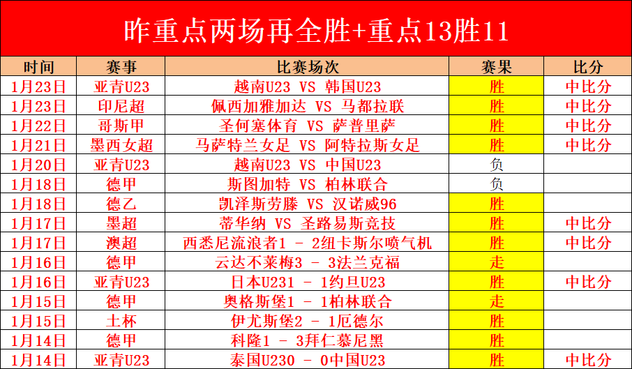 篮协发布罚,张吉骥证书,吊销,宝威体育官网,BaoWei,Sports,足球直播,篮球赛事,体育高清,NBA直播