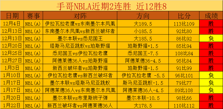 连续,日豪取,战绩飘红,宝威体育官网,BaoWei,Sports,足球直播,篮球赛事,体育高清,NBA直播
