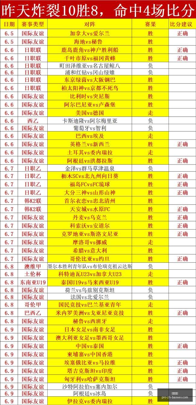 马刺新秀阵,能否在比赛,中再创佳绩,宝威体育官网,宝威体育App,宝威体育直播,宝威体育娱乐,宝威体育平台