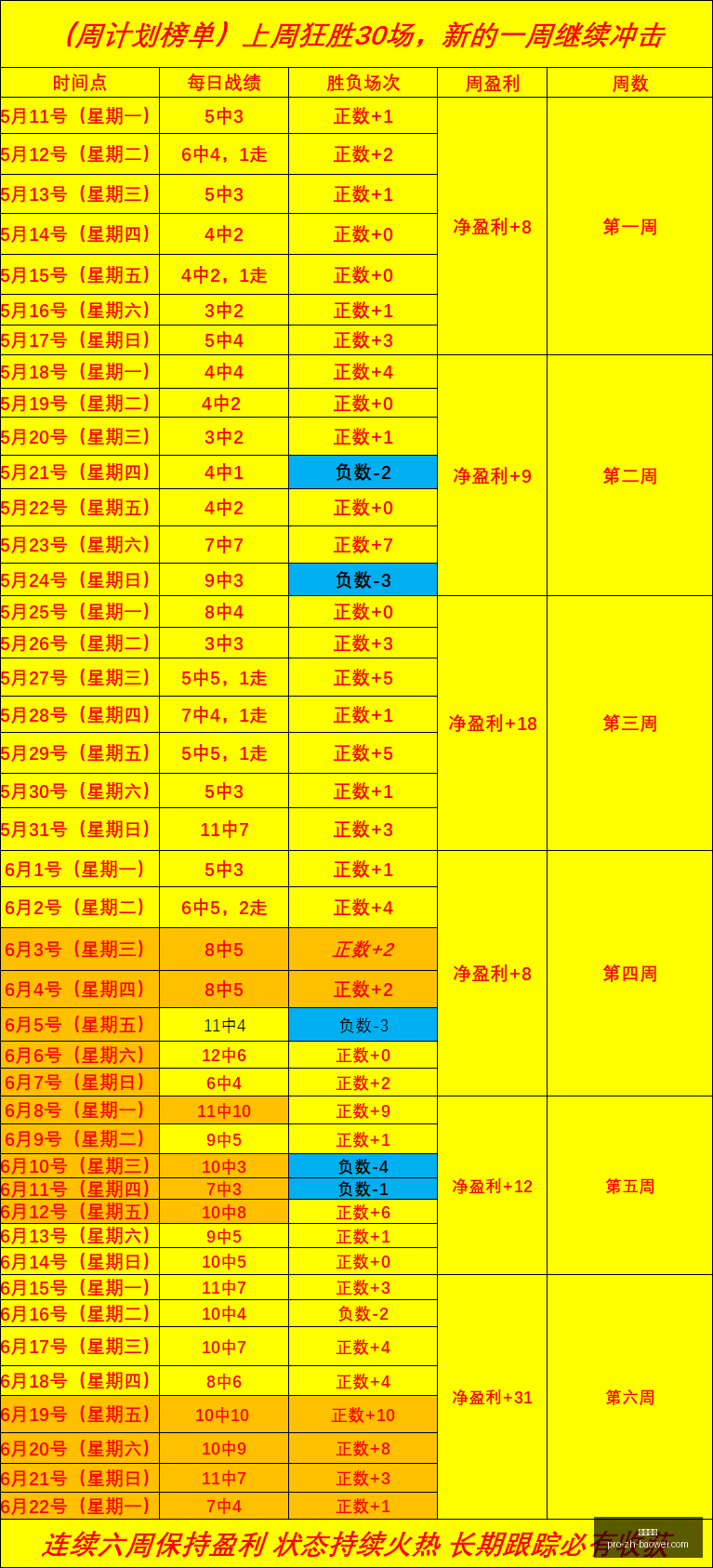 夏季联赛精,备战攻略,信心大增指,宝威体育官网,宝威体育App,宝威体育直播,宝威体育娱乐,宝威体育平台