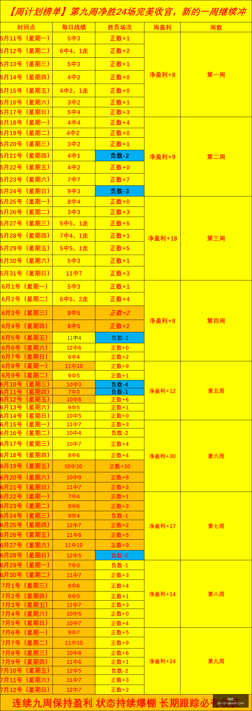 宝威体育宝,威体育官网,关键数据曝,宝威体育官网,宝威体育App,宝威体育直播,宝威体育娱乐,宝威体育平台