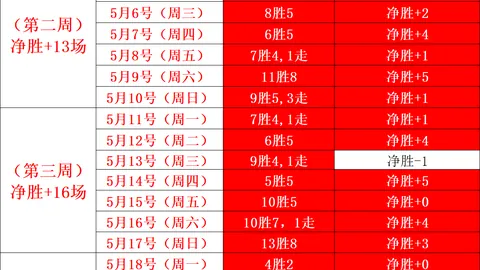 哈马比挑战：能否攻克加姆拉尤莱维十年不败之谜