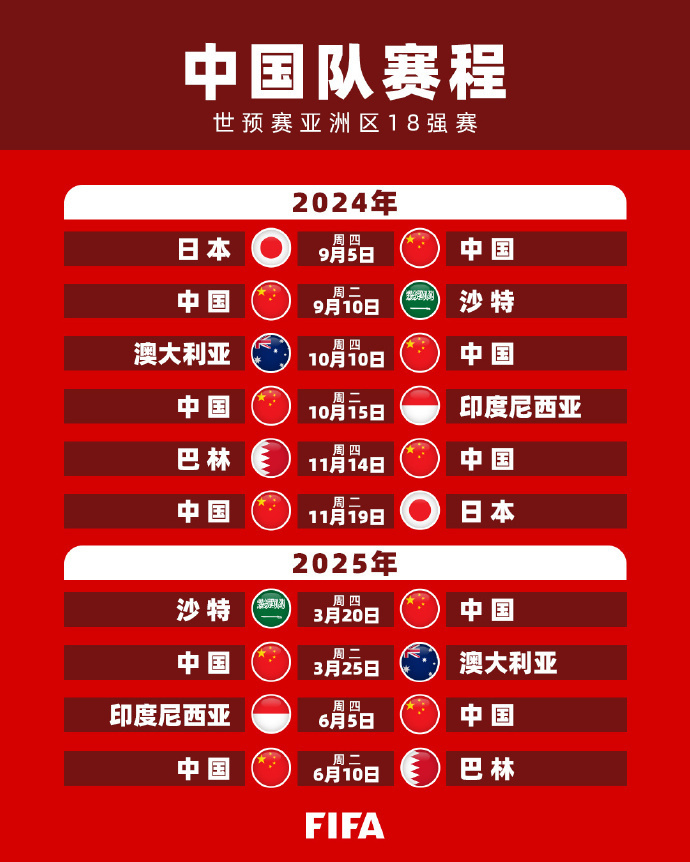 经过多次实